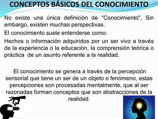 CONCEPTOS BÁSICOS DEL CONOCIMIENTO
No existe una única definición de "Conocimiento", Sin
embargo, existen muchas perspectivas.
El conocimiento suele entenderse como:
Hechos o información adquiridos por un ser vivo a través
de la experiencia o la educación, la comprensión teórica o
práctica de un asunto referente a la realidad.
El conocimiento se genera a través de la percepción
sensorial que tiene un ser de un objeto o fenómeno, estas
percepciones son procesadas mentalmente, que al ser
razonadas forman conceptos que son abstracciones de la
realidad.
 