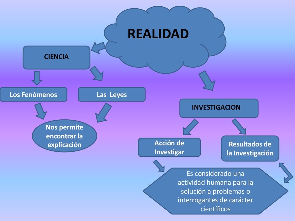 Conocimineto para transformar la realidad
