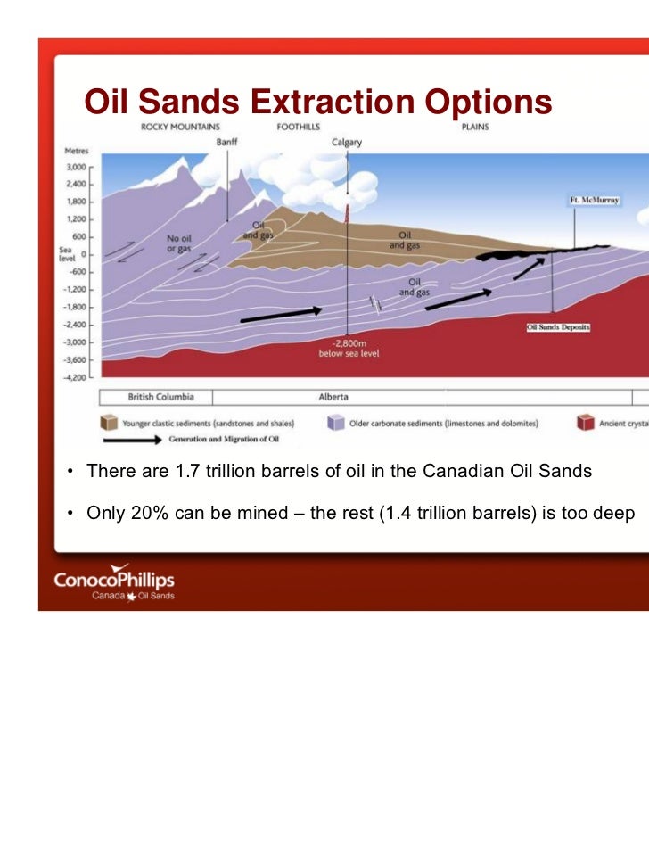 Insitu Development of Oil Sands