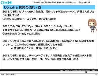ConoHa kvm-VPS; OpenStack Grizzlyのサービス実装について ConoHa誕生の話
12
ConoHa 開発の流れ (2)
2013/03頃 : ビジネスモデル化進行、同時にキャラ設定のベース、声優さん選びと
かも進んでいる
Grizzly rcに検証ベースを変更、再Porting開始
2013/04/05(JST) : OpenStack 2013.1 Grizzlyリリース、
それより少し前に、開発ベースをUbuntu 12.04LTS(UbuntuCloud
OpenStack Grizzly rc2)に固定
2013/06中旬 : 新入社員へのOJTで、DevStack + Compute Nodeとかを企画
してみて、この時期のGrizzlyは普通に動くことを確認
>> 普通に動くことに、驚愕となる（ ）
2013/06頃 : 当初のリリースターゲット、API開発はほぼ完了で機能のテスト開
始、インフラはテスト遅れ気味、.Netコンパネは開発が進みはじめる
1213年7月26日金曜日
 