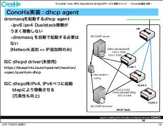 ConoHa kvm-VPS; OpenStack Grizzlyのサービス実装について ConoHa誕生の話
18
ConoHa実装 : dhcp agent
dnsmasqを起動するdhcp agent
•ipv6 ipv4 Dualstack稼働が
うまく稼働しない
•dnsmasq を自動で起動する必要は
ない
(Network追加 << IP追加時のみ)
ISC dhcpd driver(未使用)
https://blueprints.launchpad.net/neutron/
+spec/quantum-dhcp
ISC dhcpdをIPv4, IPv6べつに起動
ldapにより稼働させる
(冗長性も向上)
DHCP Node
ISC DHCP server
10.0.1.11/23
eth
VLAN 1
ISC DHCPv6 server
2400:cafe:beef:a00f:
10:0:1:11/64
VLAN 2
VLAN 3
10.0.3.11/23
2400:cafe:beef:a00g:
10:0:3:11/64
ldap clusterへ
conﬁg
1813年7月26日金曜日
 