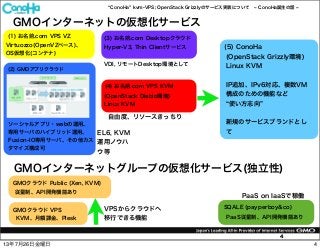 ConoHa kvm-VPS; OpenStack Grizzlyのサービス実装について ConoHa誕生の話
4
GMOインターネットの仮想化サービス
(1) お名前.com VPS VZ
(2) GMOアプリクラウド
GMOクラウド Public (Xen, KVM)
GMOインターネットグループの仮想化サービス(独立性)
GMOクラウド VPS
(3) お名前.com Desktopクラウド
従量制、API開発機能あり
ソーシャルアプリ・webの運用、
専用サーバのハイブリッド運用、
Fusion-IO専用サーバ、その他カス
タマイズ構成可
KVM、月額課金、Plesk
Hyper-V3, Thin ClientサービスVirtuozzo(OpenVZベース)、
OS仮想化(コンテナ)
(4) お名前.com VPS KVM
(OpenStack Diablo環境)
Linux KVM
自由度、リソースきっちり
EL6, KVM
運用ノウハ
ウ等
SQALE (payperboy&co)
PaaS従量制、API開発機能あり
VDI, リモートDesktop環境として
VPSからクラウドへ
移行できる機能
PaaS on IaaSで稼働
(5) ConoHa
(OpenStack Grizzly環境)
Linux KVM
IP追加、IPv6対応、複数VM
構成のための機能など
使い方志向
新規のサービスブランドとし
て
413年7月26日金曜日
 