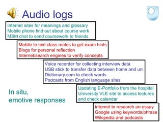 Audio logs Internet sites for meanings and glossary Mobile phone find out about course work MSM chat to send coursework to friends Mobile to text class mates to get exam hints Blogs for personal reflection Internet/search engines to verify concepts Internet to research an essay Google using keywords/phrase Wikipedia and podcasts Voice recorder for collecting interview data USB stick to transfer data between home and uni Dictionary.com to check words Podcasts from English language sites Updating E-Portfolio from the hospital University VLE site to access lectures  and check calendar In situ,  emotive responses 