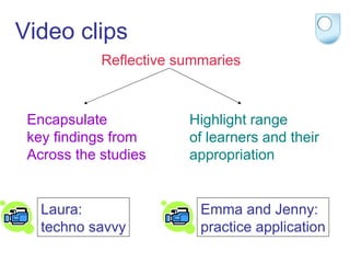 Video clips Reflective summaries Encapsulate  key findings from  Across the studies Highlight range  of learners and their  appropriation Laura:  techno savvy Emma and Jenny:  practice application 