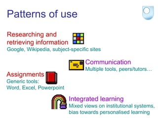 Patterns of use Researching and  retrieving information Google, Wikipedia, subject-specific sites Communication Multiple tools, peers/tutors… Assignments Generic tools:  Word, Excel, Powerpoint Integrated learning Mixed views on institutional systems,  bias towards personalised learning 