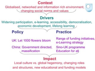 Context Globalised, networked and information rich environment,  changing social norms and values  Drivers Widening participation, e-learning, accessibility, democratisation, economic development, lifelong learning  Policy Practice UK: Let 1000 flowers bloom Range of funding initiatives,  e-Learning strategy China: Government directed,  massification Sino-UK programme Education for all Impact Local culture vs. global hegemony, changing roles  and structures, new educational and funding models   