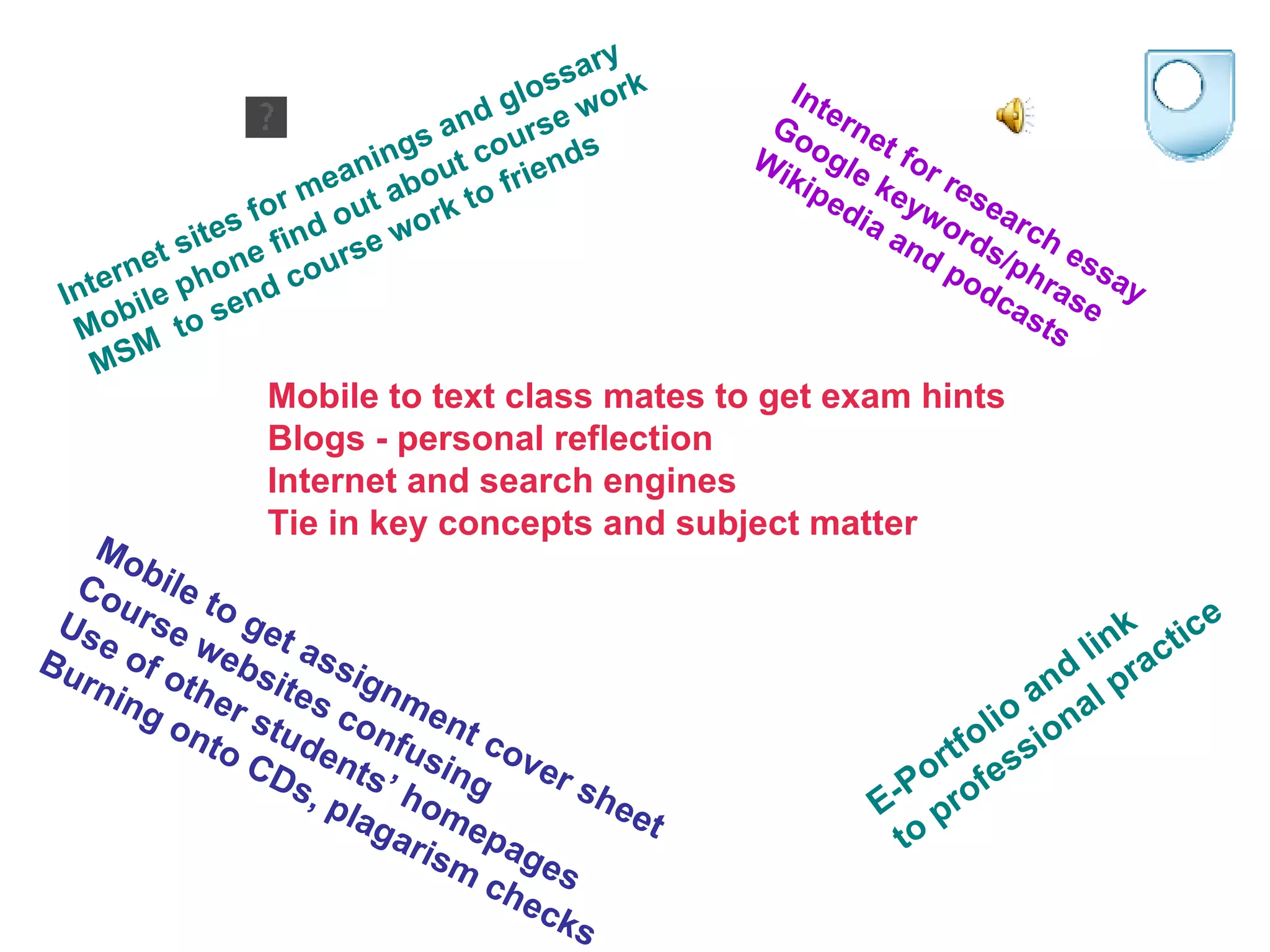 Mobile to text class mates to get exam hints Blogs - personal reflection Internet and search engines Tie in key concepts and subject matter Mobile to get assignment cover sheet  Course websites confusing Use of other students’ homepages Burning onto CDs, plagarism checks E-Portfolio and link  to professional practice Internet sites for meanings and glossary Mobile phone find out about course work MSM  to send course work to friends Internet for research essay Google keywords/phrase Wikipedia and podcasts 