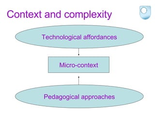 Context and complexity Macro-context Micro-context Socio-cultural/technological trends Organisational/policy constraints Technological affordances Pedagogical approaches 