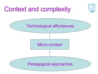 Context and complexity Micro-context Technological affordances Pedagogical approaches 