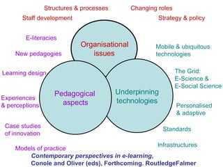 Contemporary perspectives in e-learning ,  Conole and Oliver (eds), Forthcoming. RoutledgeFalmer Organisational issues Changing roles  Strategy & policy  Structures & processes Staff development Underpinning technologies Mobile & ubiquitous technologies The Grid:  E-Science &  E-Social Science Personalised  & adaptive Standards Infrastructures Pedagogical  aspects E-literacies   New pedagogies   Models of practice Case studies  of innovation Learning design   Experiences  & perceptions 