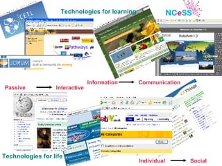 Technologies for learning Technologies for life Information   Communication Passive Interactive Individual Social 