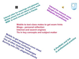 Mobile to text class mates to get exam hints Blogs - personal reflection Internet and search engines Tie in key concepts and subject matter Mobile to get assignment cover sheet  Course websites confusing Use of other students’ homepages Burning onto CDs, plagarism checks E-Portfolio and link  to professional practice Internet sites for meanings and glossary Mobile phone find out about course work MSM  to send course work to friends Internet for research essay Google keywords/phrase Wikipedia and podcasts 