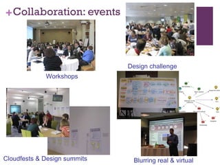 Collaboration: events Design challenge Cloudfests & Design summits Blurring real & virtual Workshops 