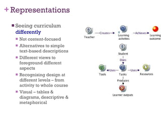 Representations  Seeing curriculum  differently Not content-focused Alternatives to simple text-based descriptions Different views to foreground different aspects Recognising design at different levels – from activity to whole course Visual – tables & diagrams, descriptive & metaphorical 