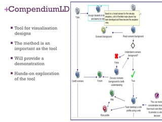 CompendiumLD Tool for visualisation designs The method is an important as the tool Will provide a demonstration Hands-on exploration of the tool 