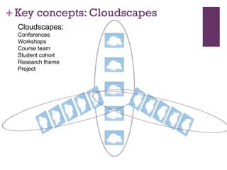 Key concepts: Cloudscapes Cloudscapes: Conferences Workshops Course team Student cohort Research theme Project 