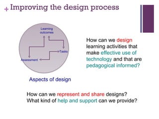 Improving the design process How can we  design  learning activities that make  effective use of technology  and that are  pedagogical informed? How can we  represent and share  designs? What kind of  help and support  can we provide? Assessment Learning outcomes Tasks Aspects of design 