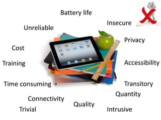 Unreliable
Battery life
Cost
Training
Time consuming
Privacy
Quantity
Accessibility
Quality
Insecure
IntrusiveTrivial
Connectivity
Transitory
 