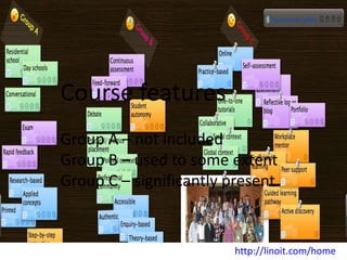 Course features
Group A – not included
Group B – used to some extent
Group C – significantly present


                   ...