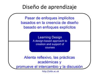 Diseño de aprendizaje 
Pasar de enfoques implícitos 
basados en la creencia de diseño 
basado en enfoques explícitos 
Learning Design 
A design-based approach to 
creation and support of 
courses 
Alienta reflexivo, las prácticas 
académicas y 
promueve el intercambio y la discusión 
http://olds.ac.uk 
 