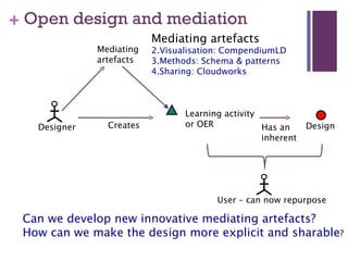 Open design and mediation Can we develop new innovative mediating artefacts? How can we make the design more explicit and sharable ? Designer Design Has an  inherent Learning activity or OER Creates Mediating  artefacts Mediating artefacts Visualisation: CompendiumLD Methods: Schema & patterns Sharing: Cloudworks User – can now repurpose 