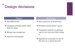 Design decisions Add RSS feeds Integrate streams from other web 2.0 sites Merge tag categories Improve homepage  New patterns of behaviour  Divided views about “open” Cognitive barrier to getting use to the tool and then using it Significant increase in use of the site as a result of tools Phase 3 Evaluation 