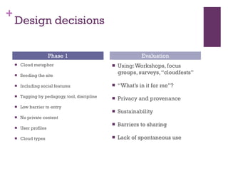 Design decisions Cloud metaphor Seeding the site Including social features Tagging by pedagogy, tool, discipline Low barrier to entry No private content User profiles Cloud types  Using: Workshops, focus groups, surveys, “cloudfests” “ What’s in it for me”? Privacy and provenance Sustainability Barriers to sharing  Lack of spontaneous use Phase 1 Evaluation 