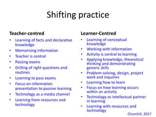 Shifting practice
Teacher-centred
• Learning of facts and declarative
knowledge
• Memorising information
• Teacher is central
• Passing exams
• Drilling of right questions and
routines
• Learning to pass exams
• Focus on information
presentation to passive learning
• Technology as a media channel
• Learning from resources and
technology
Learner-Centred
• Learning of conceptual
knowledge
• Working with information
• Activity is central to learning
• Applying knowledge, theoretical
thinking and demonstrating
generic skills
• Problem-solving, design, project
work and inquiries
• Learning how to learn
• Focus on how learning occurs
within an activity
• Technology as intellectual partner
in learning
• Learning with resources and
technology
Churchill, 2017
 