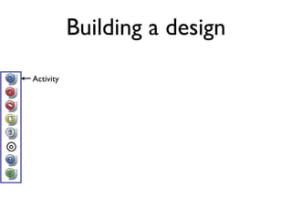 Building a design
Activity
 