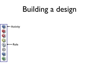 Building a design
Activity




 Role
 