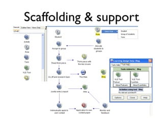 Scaffolding & support
 