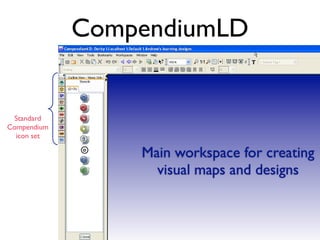 CompendiumLD


 Standard
Compendium
  icon set

                 Main workspace for creating
                   visual maps and designs
 