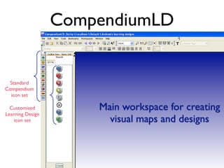 CompendiumLD


 Standard
Compendium
  icon set

  Customised          Main workspace for creating
Learning Design
    icon set            visual maps and designs
 