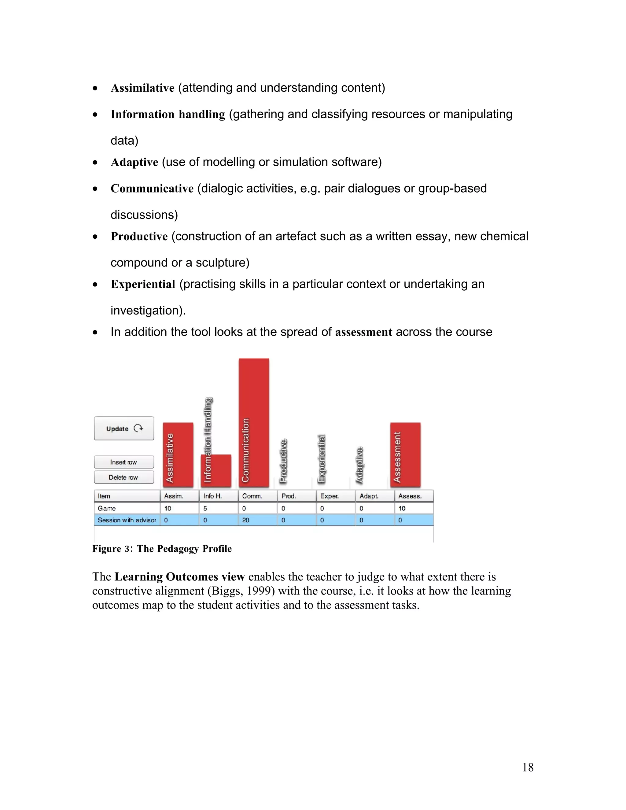 •   Assimilative (attending and understanding content)

•   Information handling (gathering and classifying resources or manipulating

    data)
•   Adaptive (use of modelling or simulation software)

•   Communicative (dialogic activities, e.g. pair dialogues or group-based

    discussions)
•   Productive (construction of an artefact such as a written essay, new chemical

    compound or a sculpture)
•   Experiential (practising skills in a particular context or undertaking an

    investigation).
•   In addition the tool looks at the spread of assessment across the course




Figure 3: The Pedagogy Profile

The Learning Outcomes view enables the teacher to judge to what extent there is
constructive alignment (Biggs, 1999) with the course, i.e. it looks at how the learning
outcomes map to the student activities and to the assessment tasks.




                                                                                          18
 