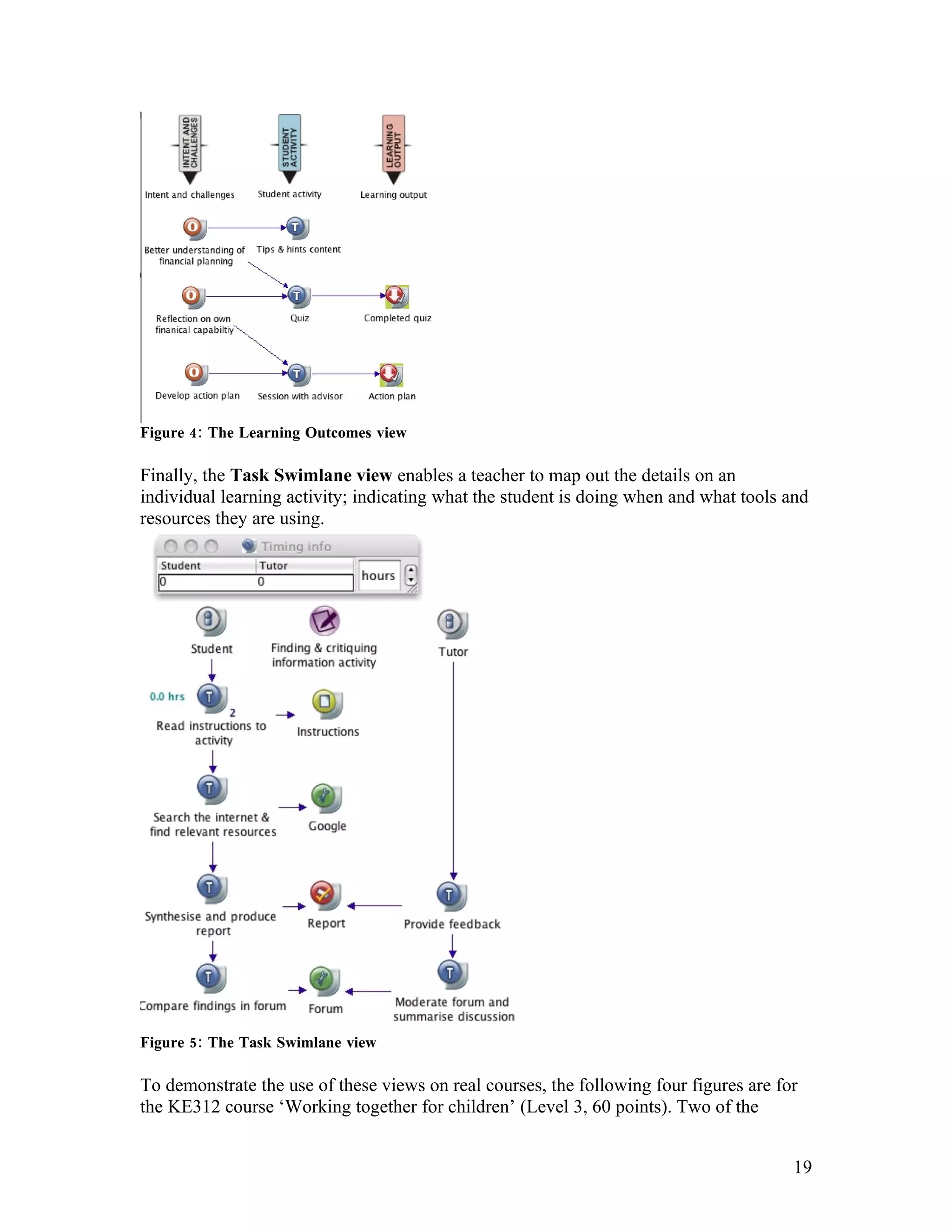 Figure 4: The Learning Outcomes view

Finally, the Task Swimlane view enables a teacher to map out the details on an
individual learning activity; indicating what the student is doing when and what tools and
resources they are using.




Figure 5: The Task Swimlane view

To demonstrate the use of these views on real courses, the following four figures are for
the KE312 course ‘Working together for children’ (Level 3, 60 points). Two of the


                                                                                        19
 