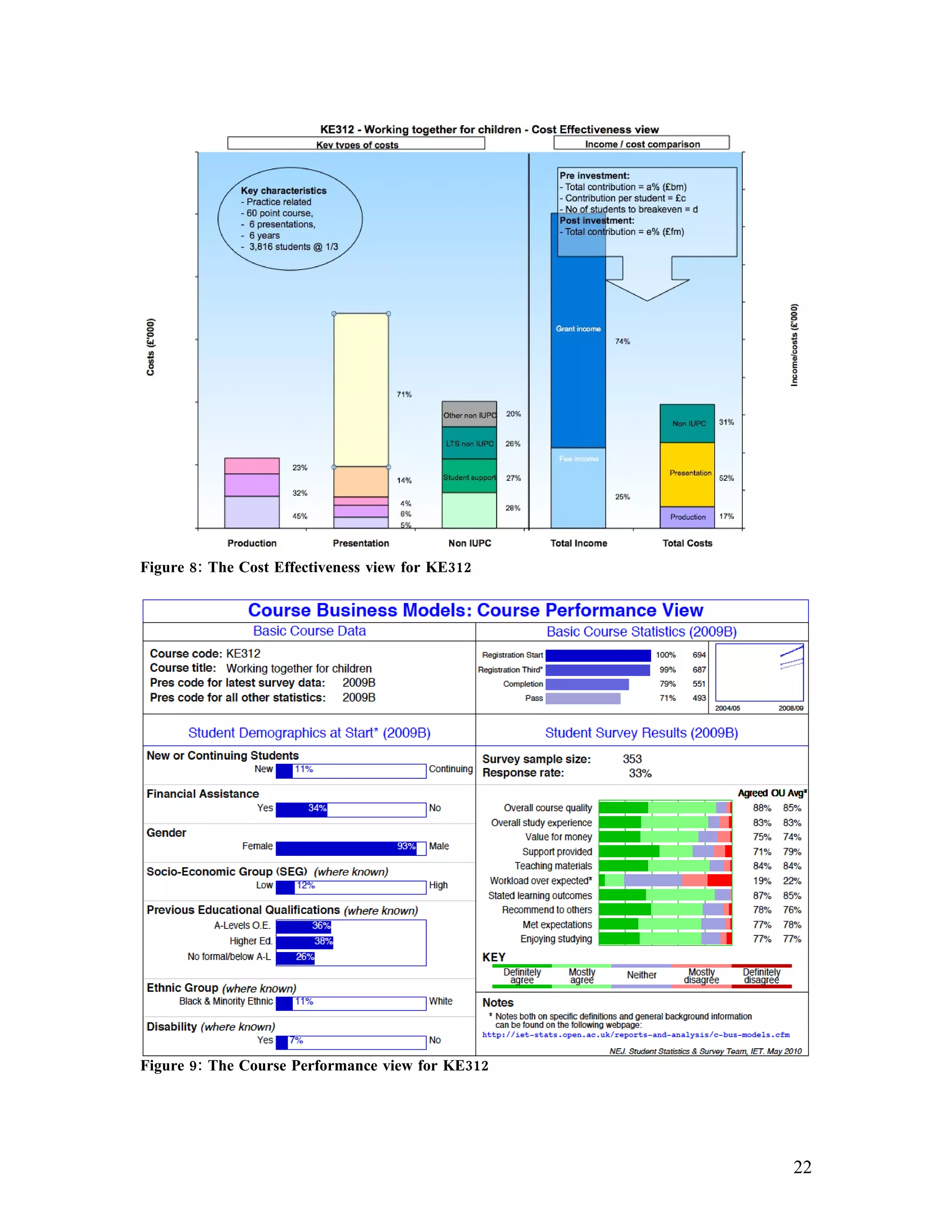 Figure 8: The Cost Effectiveness view for KE312




Figure 9: The Course Performance view for KE312




                                                  22
 