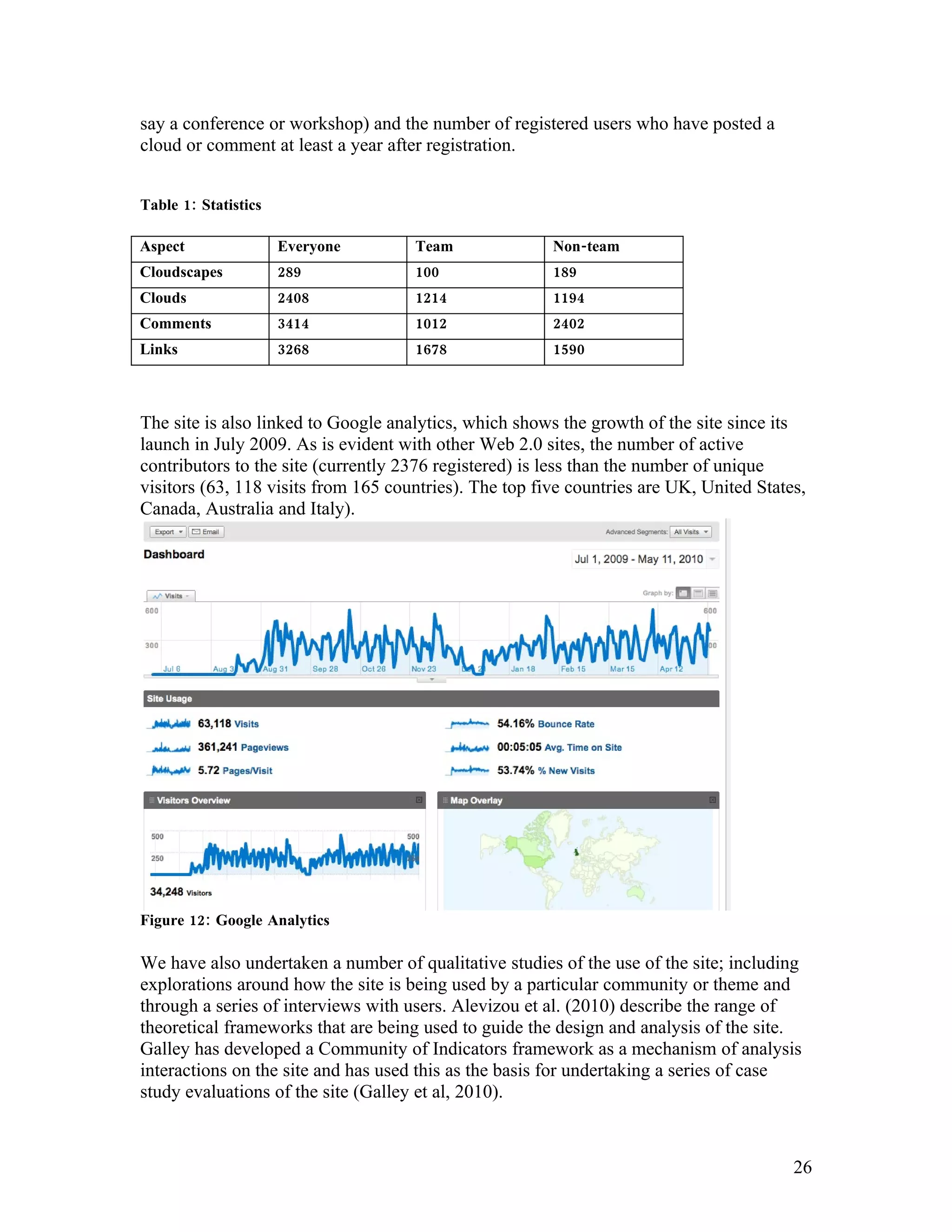 say a conference or workshop) and the number of registered users who have posted a
cloud or comment at least a year after registration.


Table 1: Statistics

Aspect                Everyone       Team               Non-team
Cloudscapes           289            100                189
Clouds                2408           1214               1194
Comments              3414           1012               2402
Links                 3268           1678               1590



The site is also linked to Google analytics, which shows the growth of the site since its
launch in July 2009. As is evident with other Web 2.0 sites, the number of active
contributors to the site (currently 2376 registered) is less than the number of unique
visitors (63, 118 visits from 165 countries). The top five countries are UK, United States,
Canada, Australia and Italy).




Figure 12: Google Analytics

We have also undertaken a number of qualitative studies of the use of the site; including
explorations around how the site is being used by a particular community or theme and
through a series of interviews with users. Alevizou et al. (2010) describe the range of
theoretical frameworks that are being used to guide the design and analysis of the site.
Galley has developed a Community of Indicators framework as a mechanism of analysis
interactions on the site and has used this as the basis for undertaking a series of case
study evaluations of the site (Galley et al, 2010).



                                                                                         26
 