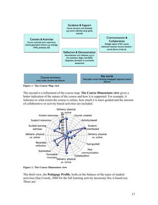 Figure 1: The Course Map view

The second is a refinement of the course map. The Course Dimensions view gives a
better indication of the nature of the course and how it is supported. For example, it
indicates to what extent the course is online, how much it is tutor-guided and the amount
of collaborative or activity-based activities are included.




Figure 2: The Course Dimensions view

The third view, the Pedagogy Profile, looks at the balance of the types of student
activities (See Conole, 2008 for the full learning activity taxonomy this is based on).
These are:



                                                                                          17
 