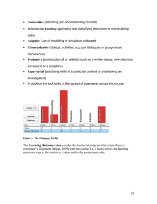 •   Assimilative (attending and understanding content)

•   Information handling (gathering and classifying resources or manipulating

    data)
•   Adaptive (use of modelling or simulation software)

•   Communicative (dialogic activities, e.g. pair dialogues or group-based

    discussions)
•   Productive (construction of an artefact such as a written essay, new chemical

    compound or a sculpture)
•   Experiential (practising skills in a particular context or undertaking an

    investigation).
•   In addition the tool looks at the spread of assessment across the course




Figure 3: The Pedagogy Profile

The Learning Outcomes view enables the teacher to judge to what extent there is
constructive alignment (Biggs, 1999) with the course, i.e. it looks at how the learning
outcomes map to the student activities and to the assessment tasks.




                                                                                          18
 