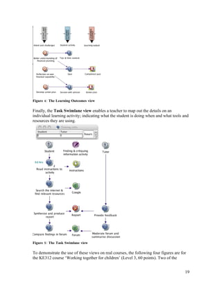 Figure 4: The Learning Outcomes view

Finally, the Task Swimlane view enables a teacher to map out the details on an
individual learning activity; indicating what the student is doing when and what tools and
resources they are using.




Figure 5: The Task Swimlane view

To demonstrate the use of these views on real courses, the following four figures are for
the KE312 course ‘Working together for children’ (Level 3, 60 points). Two of the


                                                                                        19
 