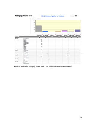 Figure 7: Part of the Pedagogy Profile for KE312, completed as an excel spreadsheet




                                                                                      21
 