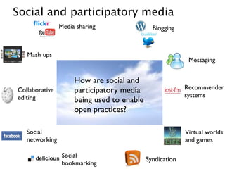 Social and participatory media                                      6


                Media sharing                 Blogging



   Mash ups
                                                           Messaging


                     How are social and
Collaborative        participatory media                  Recommender
editing                                                   systems
                     being used to enable
                     open practices?

   Social                                                 Virtual worlds
   networking                                             and games

                 Social
                                            Syndication
                 bookmarking
 