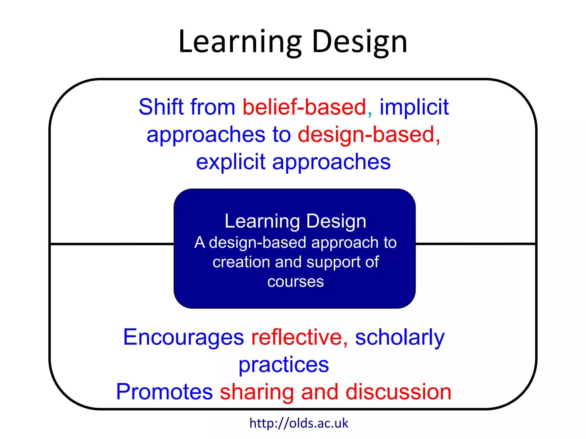 Learning Design
Shift from belief-based, implicit
approaches to design-based,
explicit approaches
Encourages reflective, scholarly
practices
Promotes sharing and discussion
Learning Design
A design-based approach to
creation and support of
courses
http://olds.ac.uk
 