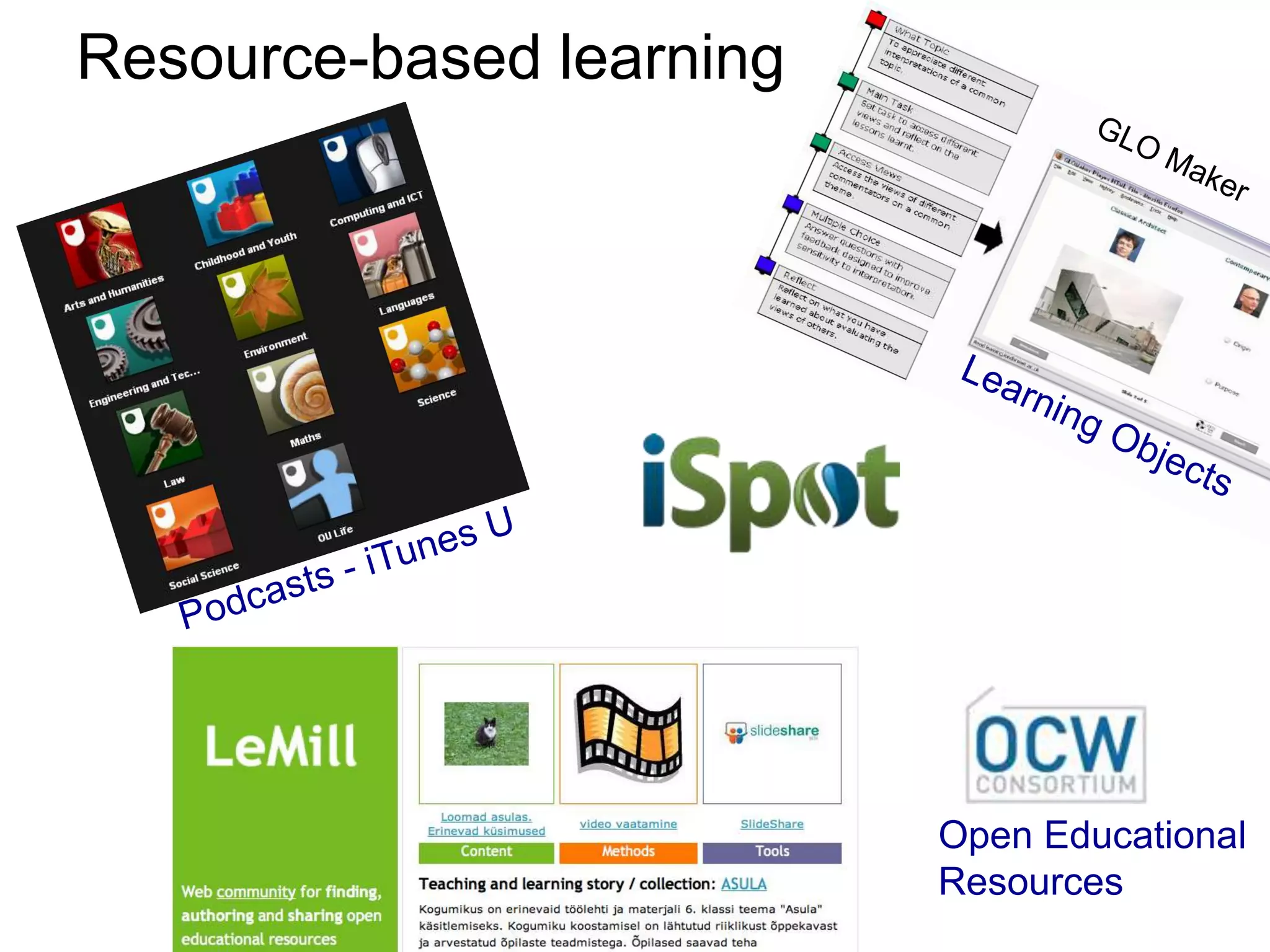 Resource-based learningGLO MakerLearning ObjectsPodcasts - iTunes UOpen Educational Resources