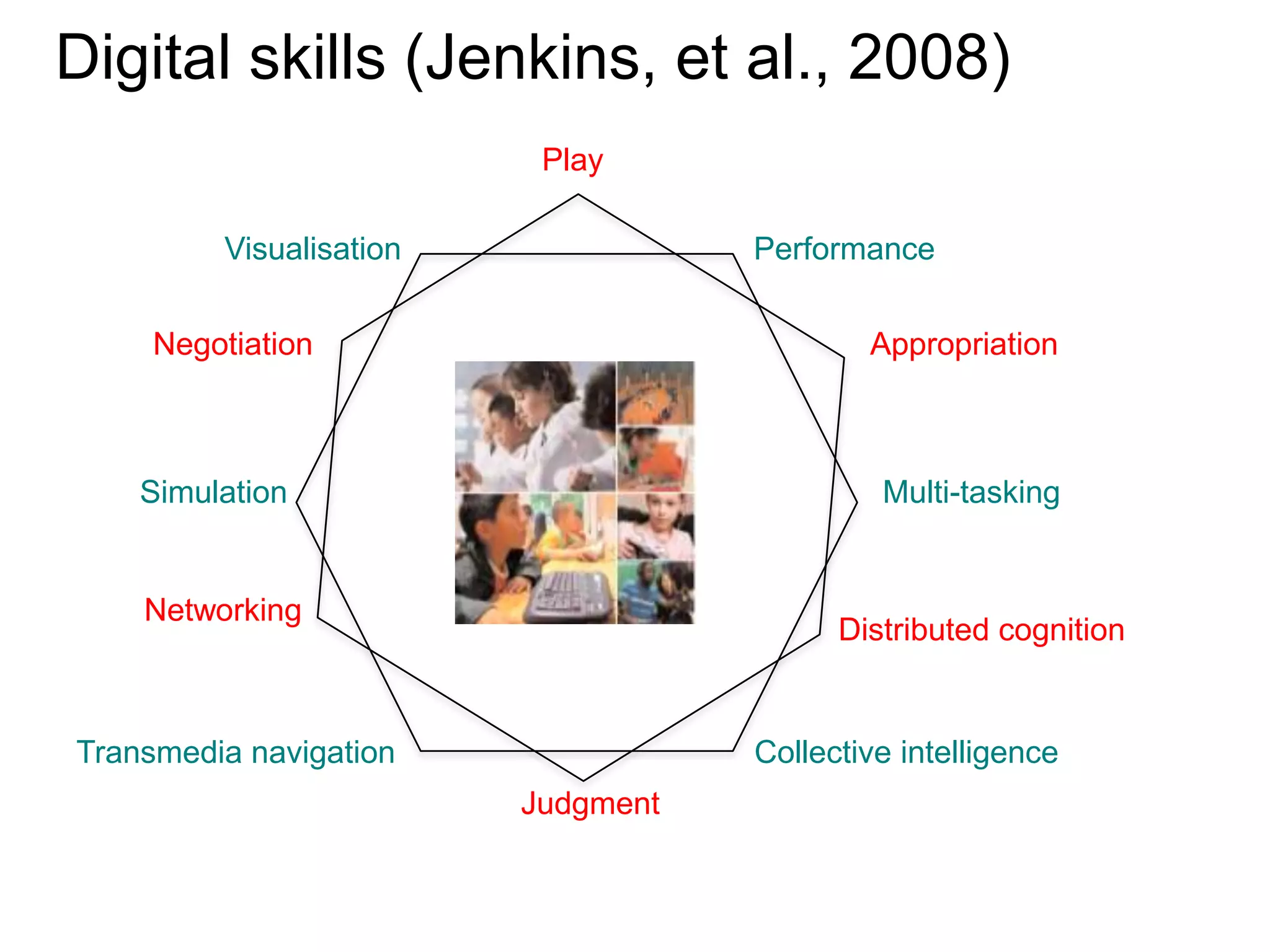 Digital skills (Jenkins, et al., 2008)PlayPerformanceVisualisationAppropriationNegotiationMulti-taskingSimulationNetworkingDistributed cognitionCollective intelligenceTransmedia navigationJudgment