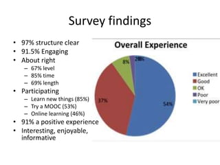 Survey findings
• 97% structure clear
• 91.5% Engaging
• About right
– 67% level
– 85% time
– 69% length
• Participating
– Learn new things (85%)
– Try a MOOC (53%)
– Online learning (46%)
• 91% a positive experience
• Interesting, enjoyable,
informative
 