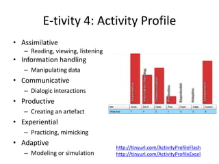 E-tivity 4: Activity Profile
• Assimilative
   – Reading, viewing, listening
• Information handling
   – Manipulating data
• Communicative
   – Dialogic interactions
• Productive
   – Creating an artefact
• Experiential
   – Practicing, mimicking
• Adaptive
                                   http://tinyurl.com/ActivityProfileFlash
   – Modeling or simulation        http://tinyurl.com/ActivityProfileExcel
 