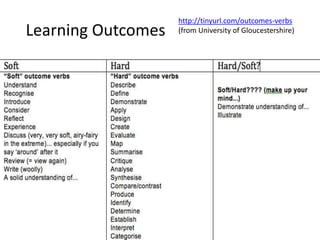 http://tinyurl.com/outcomes-verbs
Learning Outcomes   (from University of Gloucestershire)
 