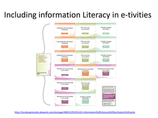 Including information Literacy in e-tivities




   http://jiscdesignstudio.pbworks.com/w/page/48915295/OULDI-Information%20Literacy%20facilitation%20cards
 