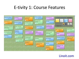 E-tivity 1: Course Features




                       Linoit.com
 